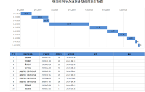 [1018]简单、好用的EXCEL项目时间节点规划计划进度甘特图模板