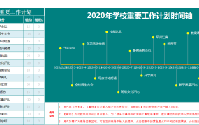 EXCEL重要工作计划时间轴模板【1021】