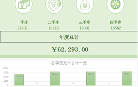 EXCEL财务费用年度支出记账：高效管理数据的秘诀【1015】