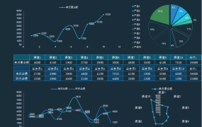 [1111]Excel销售数据可视化模板，炫酷操作界面解锁多维度数据统计。