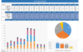 [1118]Excel生产成本分析模板助您智能化成本控制，掌控生产全局！