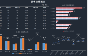 EXCEL销售业绩图表模板：直观展示数据，助力销售提升【1120】