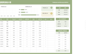 员工加班薪资统计表