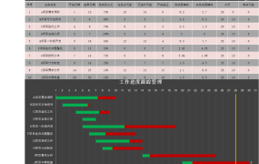 [1129]EXCEL甘特图模板，多任务管理，简单实用。