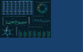 [1123]炫酷科技风EXCEL可视化数据统计图表模板