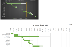 [1122]EXCEL甘特图模板，界面简明清晰，操作简便易行。