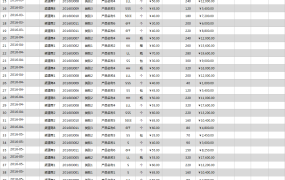 EXCEL销售业务管理分析表模板：提升营销实战效果的利器【1019】