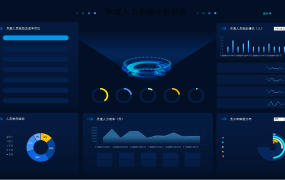 [1038]Excel人力资源可视化管理模板，助您高效管理成本、提升盈利
