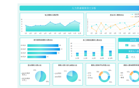 EXCEL员工离职智能分析：数据驱动的离职因素洞察与对策【1039】