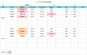 个人工作计划总结表