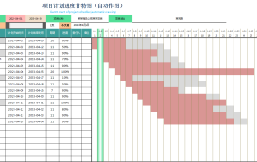 [1026]项目计划进度甘特图（自动作图），提高项目效率，轻松管理进度