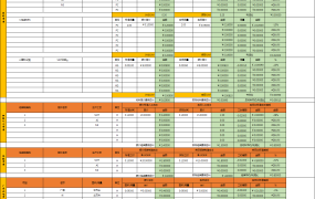 产品成本预算核算表