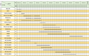 [1017]横道图excel模板表格