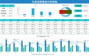 [1040]定制Excel销售数据看板模板，让您轻松掌握数据洞察商业趋势