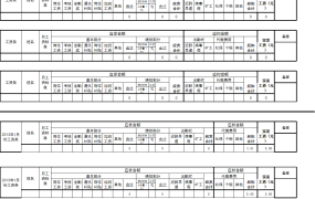 【人事管理】自动计算的工资条【更多办公模板欢迎访问：bgwd.net】