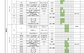超详细年度工作计划表Excel模板【1005】