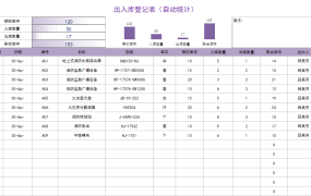 EXCEL出入库登记表模板：精确管理、自动化统计【1042】