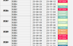 EXCEL项目进度管理表:定制任务清单,时间轴视图掌控【1034】