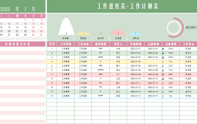 EXCEL工作进度表模板,附赠数据分析图,轻松规划、提高效率【1206】