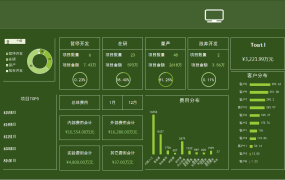 EXCEL项目状态管理看板:实时汇总、全面分析【1202】