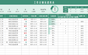 简单实用的EXCEL工作计划及进度表模板【1211】