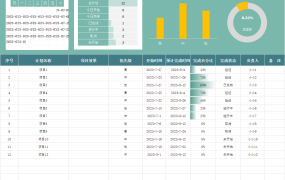 EXCEL项目进度表:助力团队高效协作与项目管理【1208】