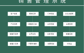 EXCEL销售管理系统模板，营销好帮手，覆盖所有销售环节【1216】