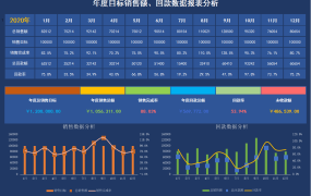 EXCEL年度销售回款数据报表分析图【1212】