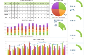 [1136]EXCEL年度月营销业绩分析数据透视图模板