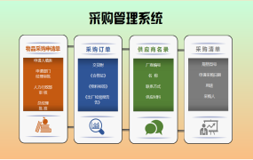 高效简洁的EXCEL采购管理系统模板【1234】