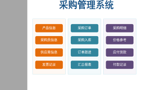 EXCEL一站式采购管理系统模板：简化流程，提升效率【1237】