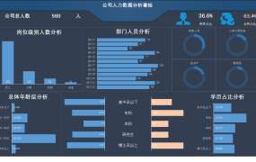 蓝色商务风格人事数据看板excel模板