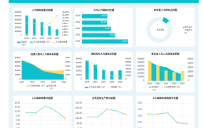 EXCEL人力成本及人效分析数据模板，可视化数据分析【1243】