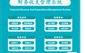 excel实现的财务收支管理系统【更多模板访问网站：bgwd.net】