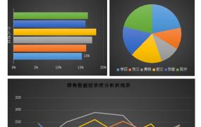 Excel数据可视化自动分析模板【1149】