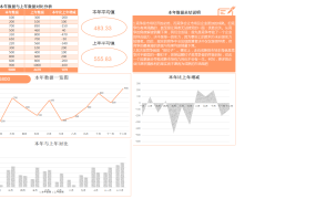多用途Excel数据透视图模板【1148】