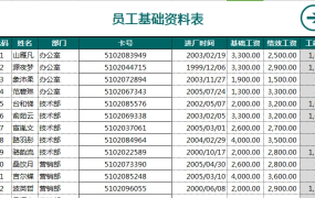 员工执行力培训PPT，内容完整，框架清晰