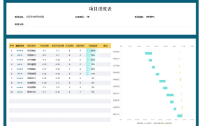 EXCEL甘特图模板,助您快速掌握项目进度【1176】