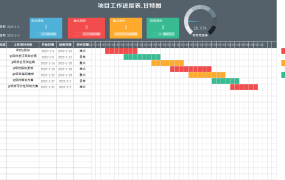 EXCEL甘特图模板,附赠数据分析图,助您快速掌握项目进度【1166】