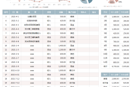 EXCEL收入支出财务报表：掌握财务命脉，助力决策部署【1163】