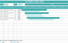 EXCEL周进度甘特图模板,助您精细化管理任务进度【1170】