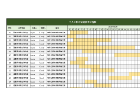 月度工作计划甘特图进度计划表