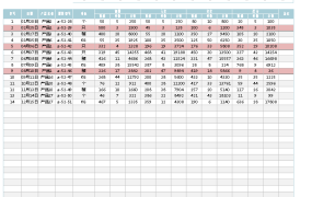 EXCEL进销存管理系统模板，附赠数据分析图，提高管理效率【1162】