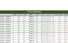 工作项目计划进度报告excel模板