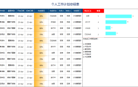 EXCEL个人工作计划总结表模板,高效协作,精准跟踪。【1177】