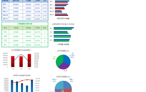 Excel模板：季度销售数据分析表，用数据说话，总结报告必备【1132】