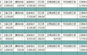 安全生产月活动培训PPT模板，内容完整，拿来就用