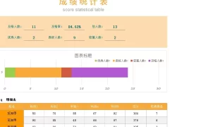 电话沟通技巧PPT模板，内容完整，拿来就用
