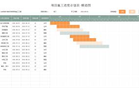 EXCEL项目进度计划横道图模板:优化任务、控制时间【1245】