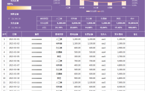 紫色简约风格的Excel费用预算表模板【1252】
